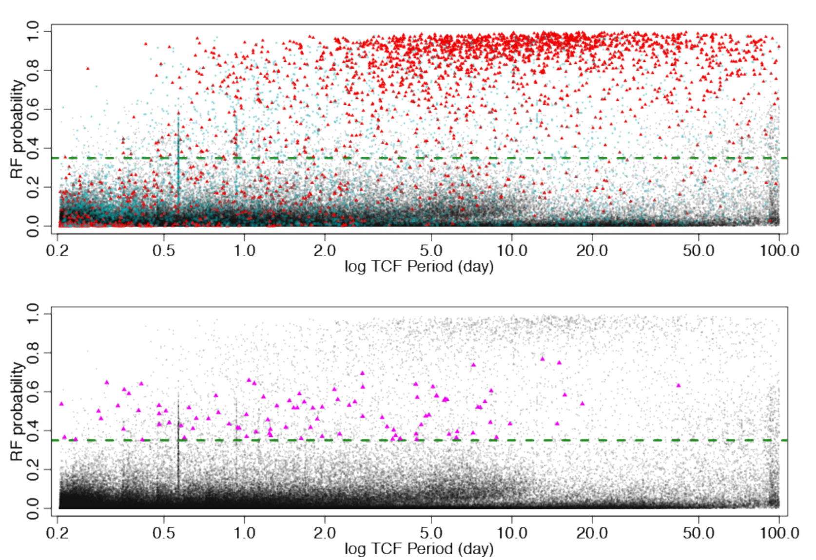 Figure 27
